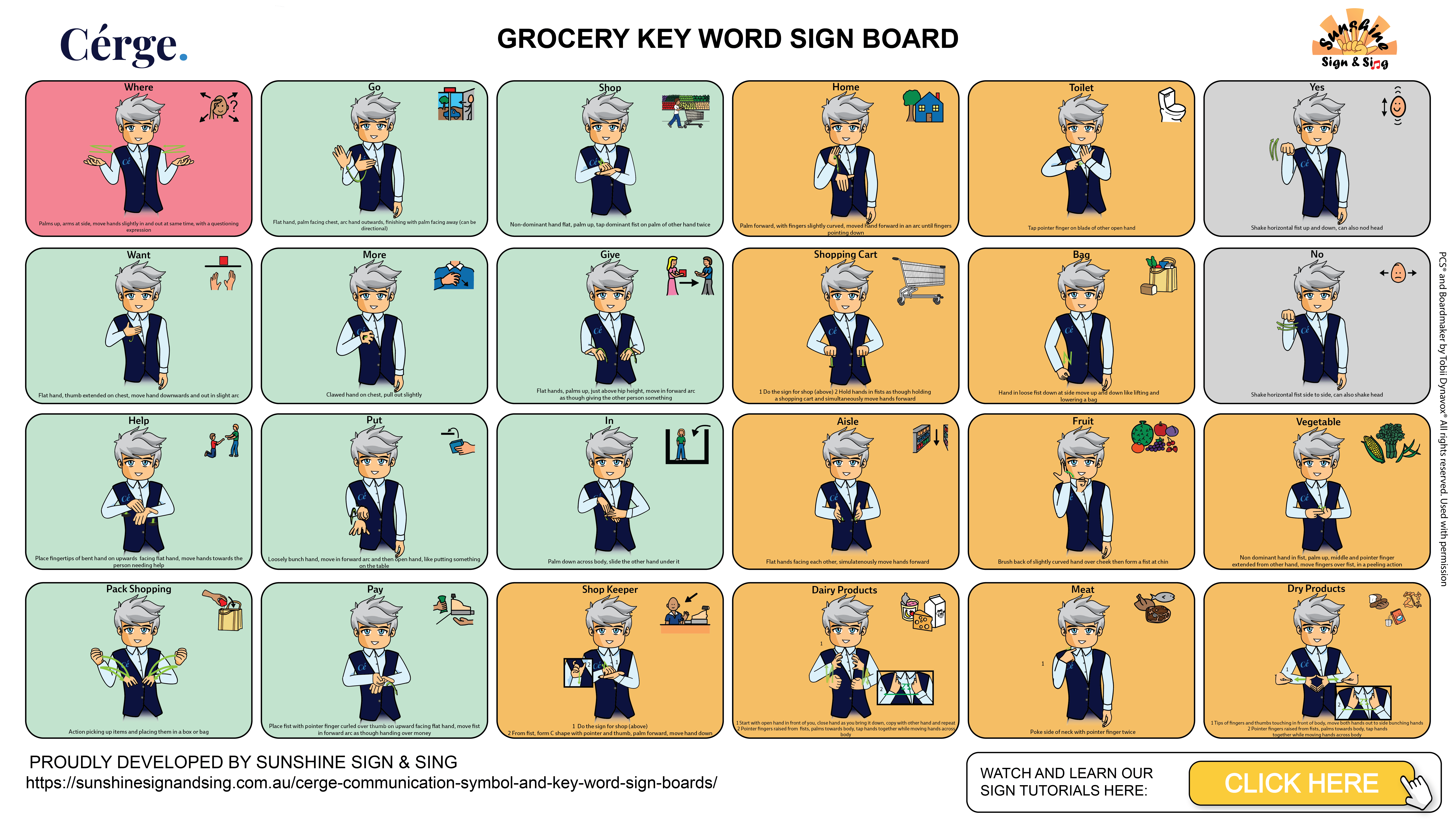 CERGE Grocery Signs Board - Collection of sign language symbols for grocery shopping
